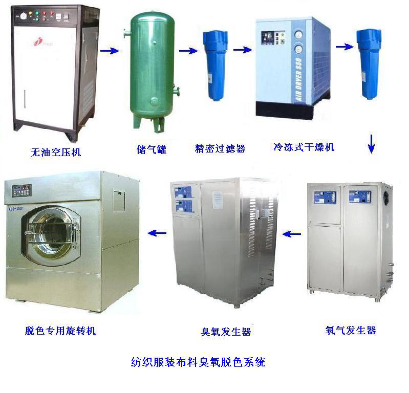 臭氧發(fā)生器牛仔洗水，衣服洗滌水脫色漂白方案