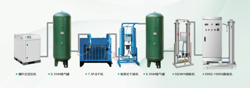 臭氧發(fā)生器，空氣源臭氧發(fā)生器，氧氣源臭氧發(fā)生器工業(yè)污水處理的應(yīng)用